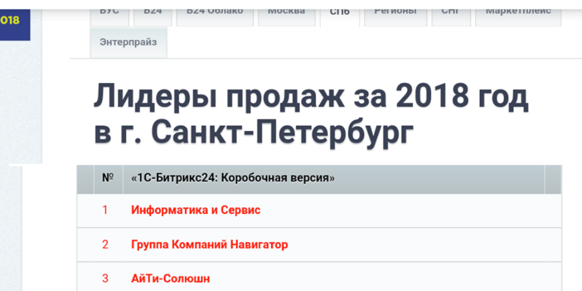 МЫ В 5-КЕ ЛУЧШИХ!