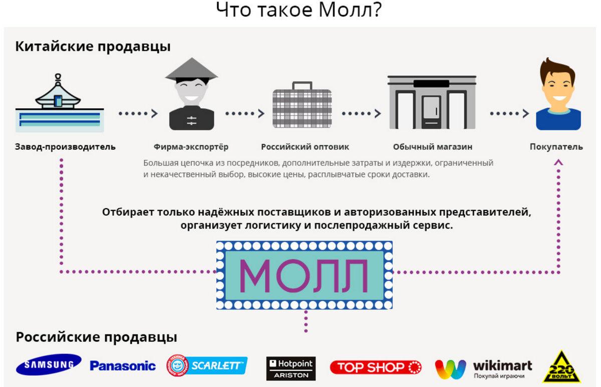 ЕСТЬ ЛИ ВОЗВРАТ НА АЛИЭКСПРЕСС?