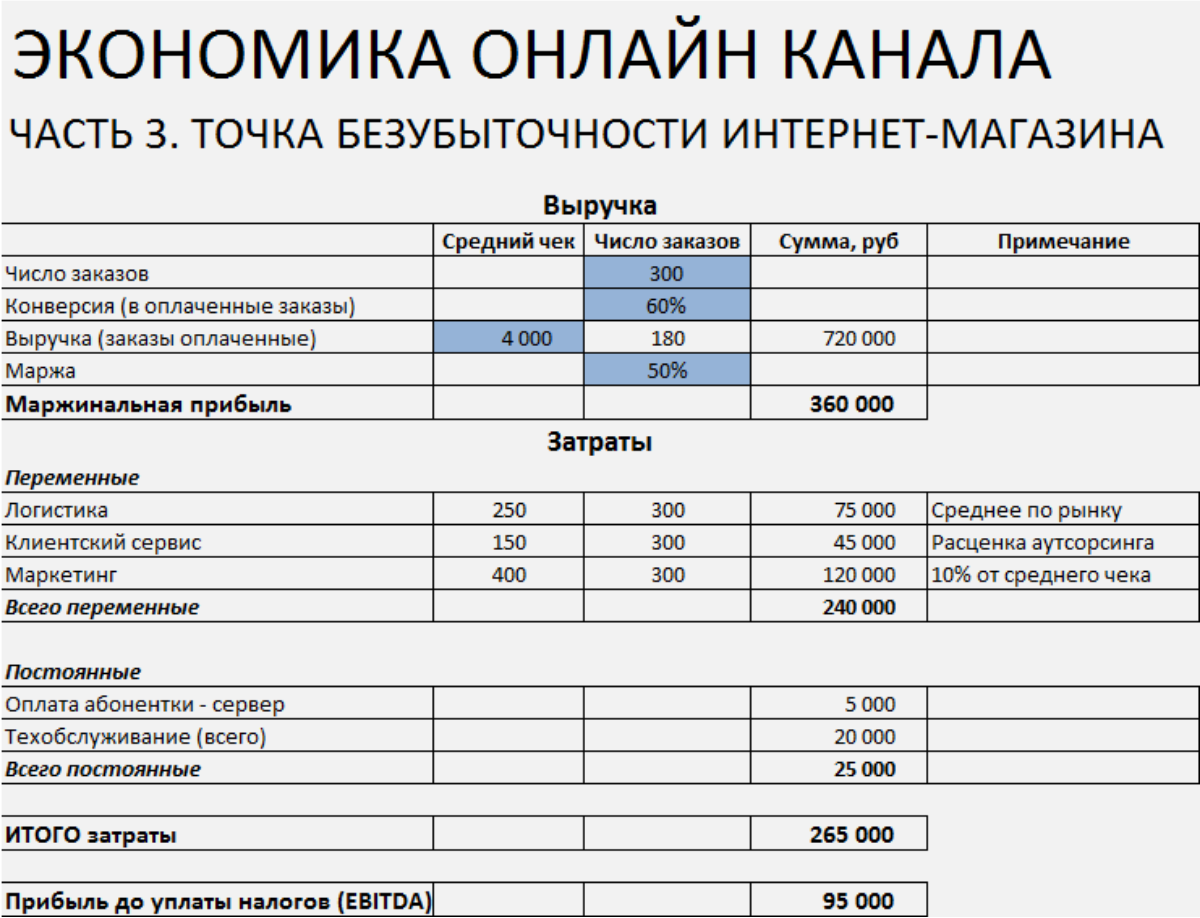 ЭКОНОМИКА ОНЛАЙН КАНАЛА (ЧАСТЬ 3)