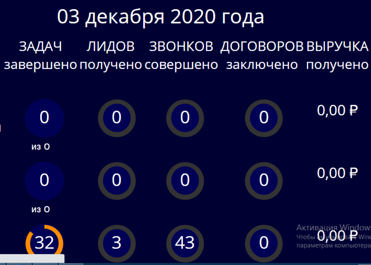 Дашборд для отдела продаж